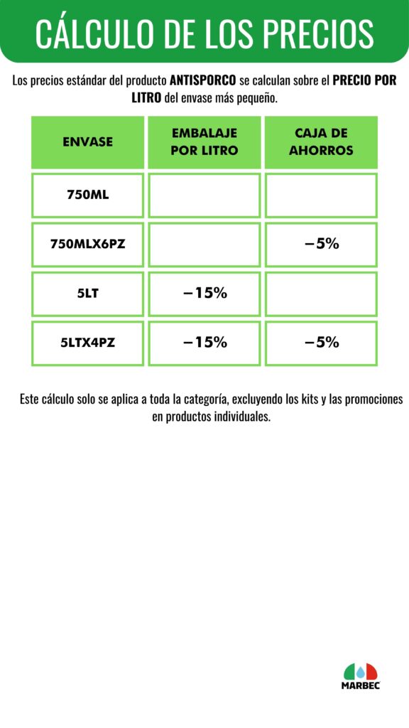 Marbec - Càlculo de los precios ANTISPORCO